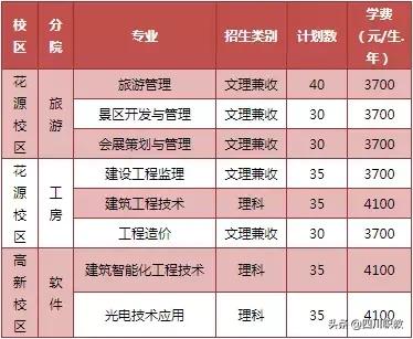 四川省成都市職業(yè)技術(shù)學(xué)院(四川省成都市職業(yè)技術(shù)學(xué)院新校區(qū)地址)