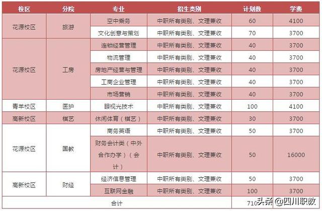 四川省成都市職業(yè)技術(shù)學(xué)院(四川省成都市職業(yè)技術(shù)學(xué)院新校區(qū)地址)