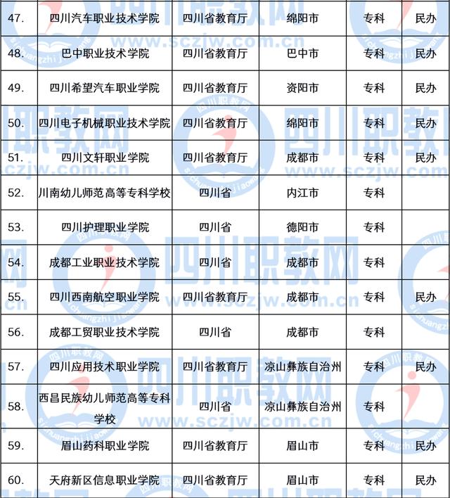 職業(yè)技術學院(職業(yè)技術學院招聘)