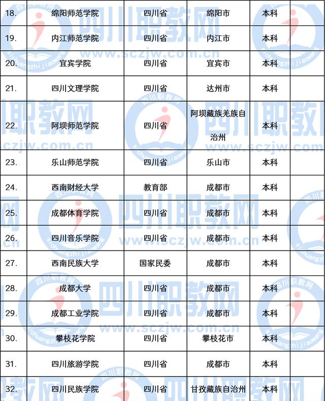 職業(yè)技術學院(職業(yè)技術學院招聘)