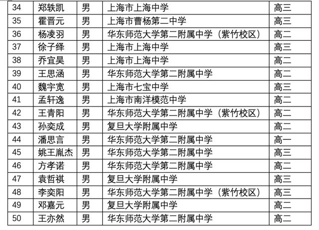 上海3 2學校有哪些比較好的(上海有哪些大專學校比較好)