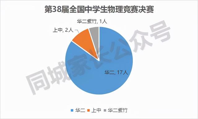 上海3 2學校有哪些比較好的(上海有哪些大專學校比較好)