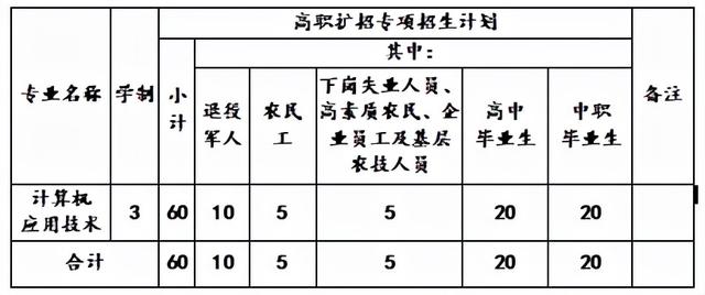 川南幼兒師范高等?？茖W校學費(川南幼兒師范高等?？茖W校的學費)