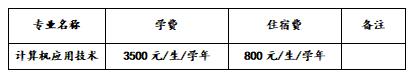 川南幼兒師范高等專科學校學費(川南幼兒師范高等?？茖W校的學費)