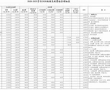 四川職業(yè)學(xué)校收費(fèi)(2020年四川高職單招學(xué)校)