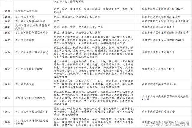 職業(yè)學(xué)校信息網(wǎng)(中等職業(yè)學(xué)校信息網(wǎng))