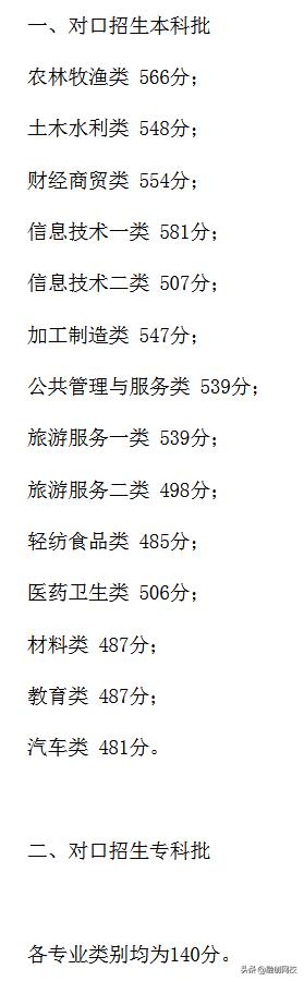 四川對口高職錄取分數(shù)線2020(四川信息職業(yè)技術學院對口高職錄取分數(shù)線)