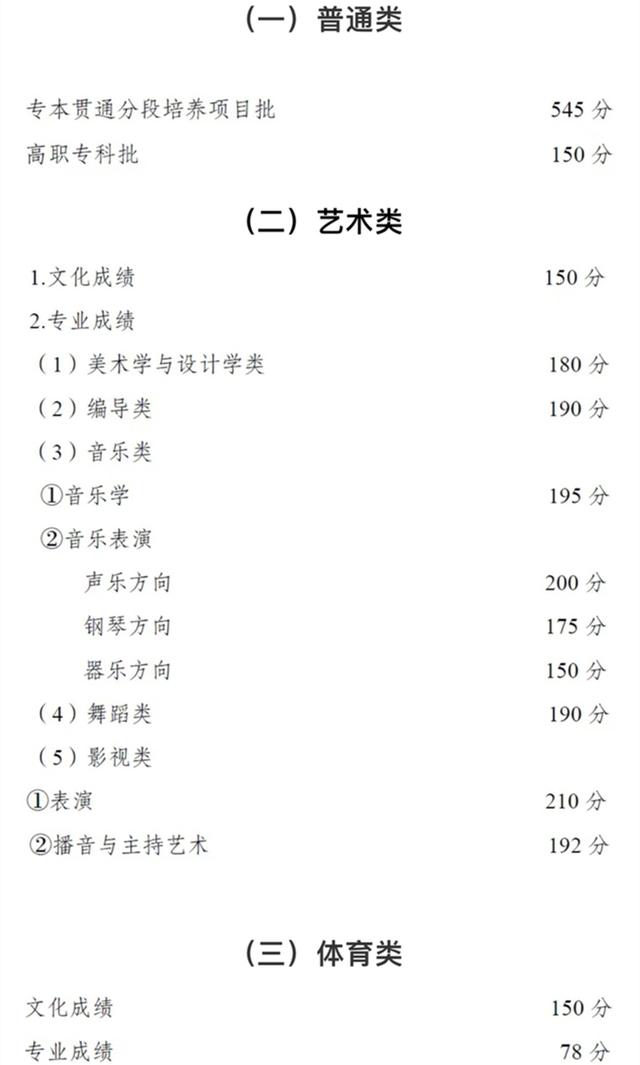 2021高職高考錄取最低分?jǐn)?shù)線(2020高職高考錄取最低分?jǐn)?shù)線)