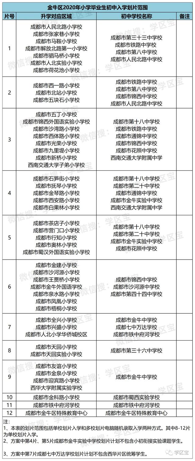 成都高中自主招生學校(2021成都高中自主招生學校名單)