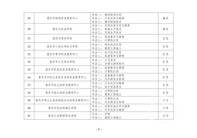 重慶比較好的中職學(xué)校(重慶公辦中職學(xué)校有哪些)