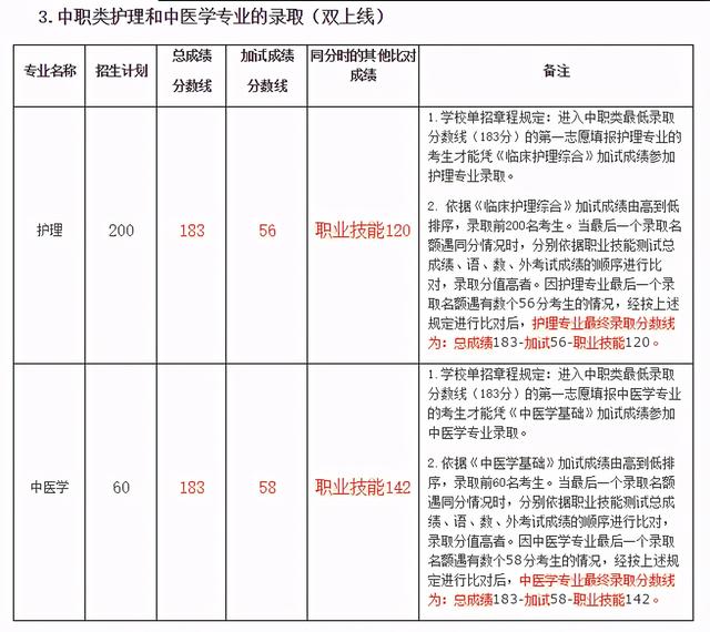 單招分?jǐn)?shù)線一般多少(2021單招分?jǐn)?shù)線一般多少)