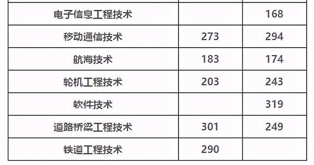 單招分?jǐn)?shù)線一般多少(2021單招分?jǐn)?shù)線一般多少)