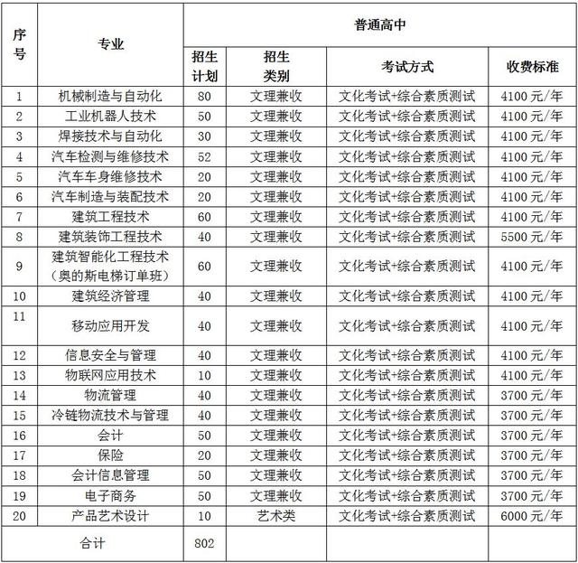 成都好的大專(zhuān)有哪些(成都大專(zhuān)衛(wèi)校有哪些學(xué)校)