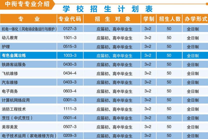 關(guān)于初中畢業(yè)讀幼師一般要讀幾年的信息