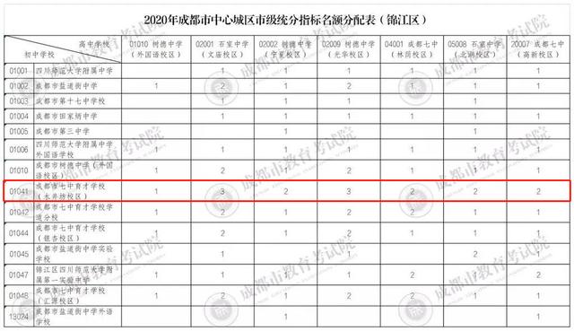 成都公立重點高中有哪些(成都二類重點高中有哪些)