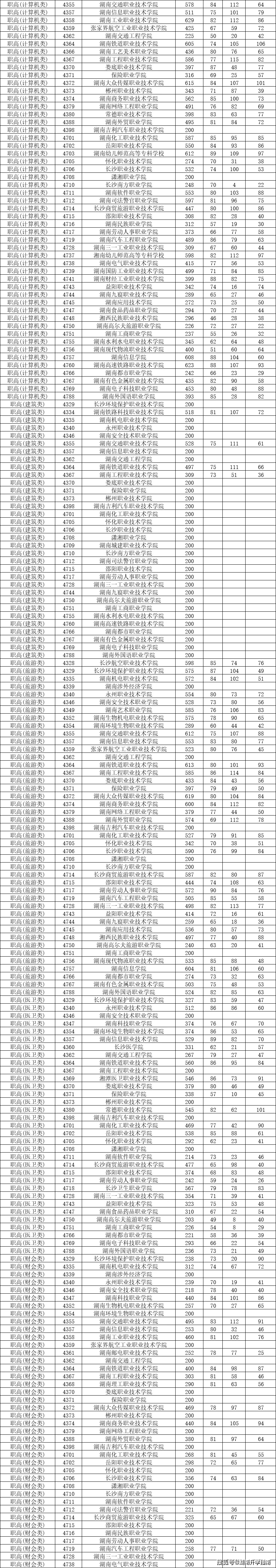 職校最低分數(shù)線是多少(技校最低分數(shù)線)