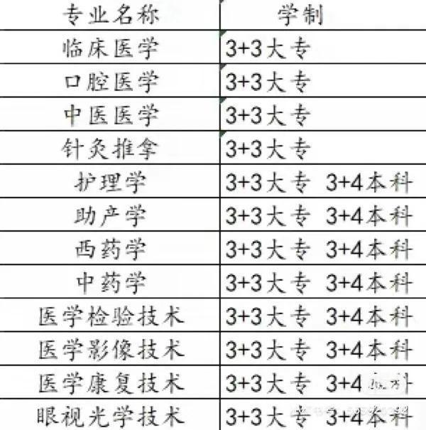 初中沒畢業(yè)可以上什么學校(上海初中沒畢業(yè)可以上什么學校)