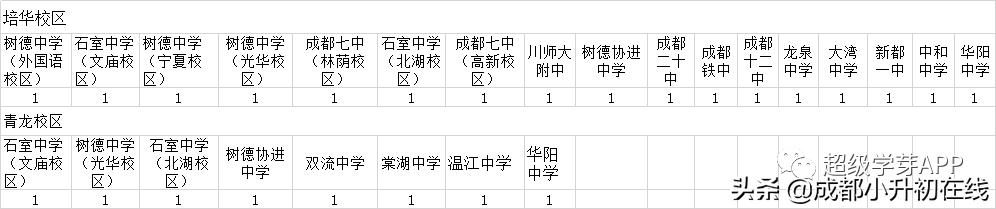 成都初中公立學(xué)校排名(成都高中公立學(xué)校排名)