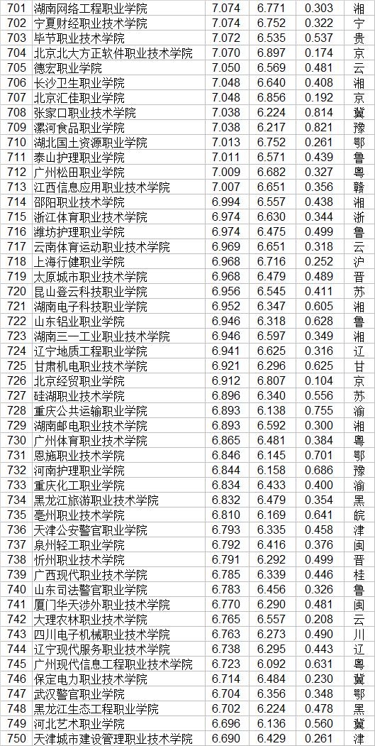 大專學校(大專學校推薦)