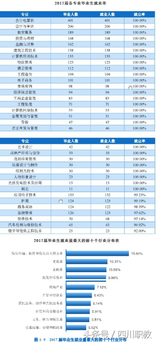 成都職業(yè)技術(shù)學(xué)院官網(wǎng)網(wǎng)址(成都紡織職業(yè)技術(shù)學(xué)院官網(wǎng))