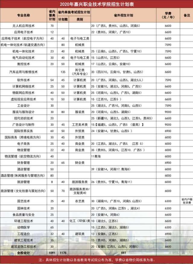 職業(yè)技術學校招生網(寶安職業(yè)技術學校招生網)