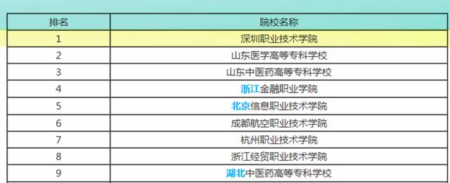 全國(guó)最好職業(yè)技術(shù)學(xué)校(全國(guó)最好的職業(yè)技術(shù)學(xué)院)