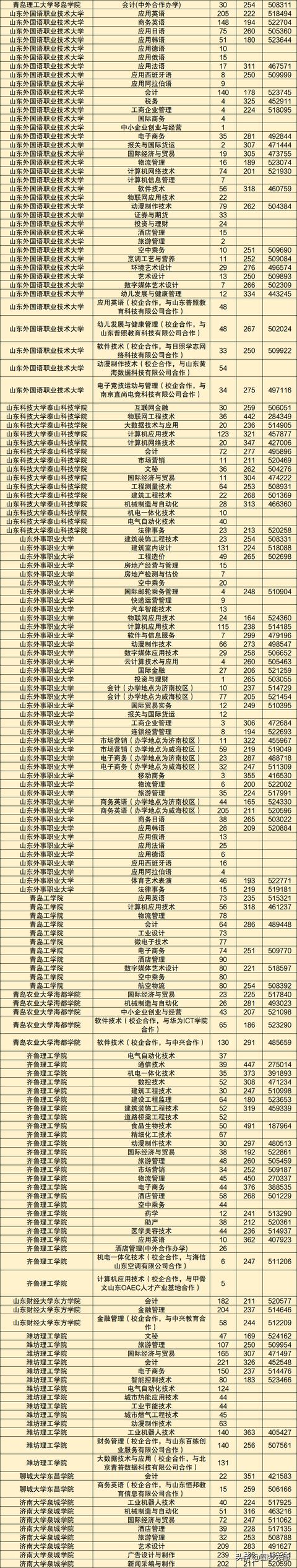 2020公辦大專學校招生(2020湛江衛(wèi)生學校大專招生)