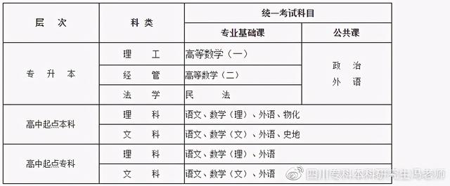 成都師范學(xué)院?？茖I(yè)(成都師范學(xué)院?？茖I(yè)有哪些)