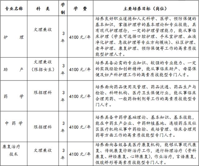 關于四川護理職業(yè)技術學院怎么樣的信息