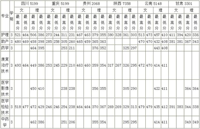 關于四川護理職業(yè)技術學院怎么樣的信息