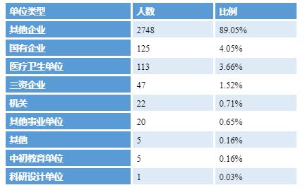 成都職業(yè)技術學院公辦(成都職業(yè)技術學院公辦民辦)