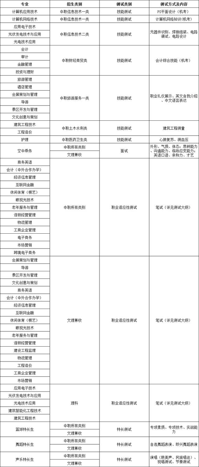 成都職業(yè)技術學院公辦(成都職業(yè)技術學院公辦民辦)