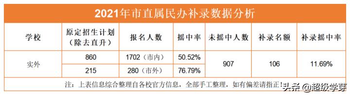 成都最好私立小學(xué)排名(成都私立小學(xué)排名2021最新排名)