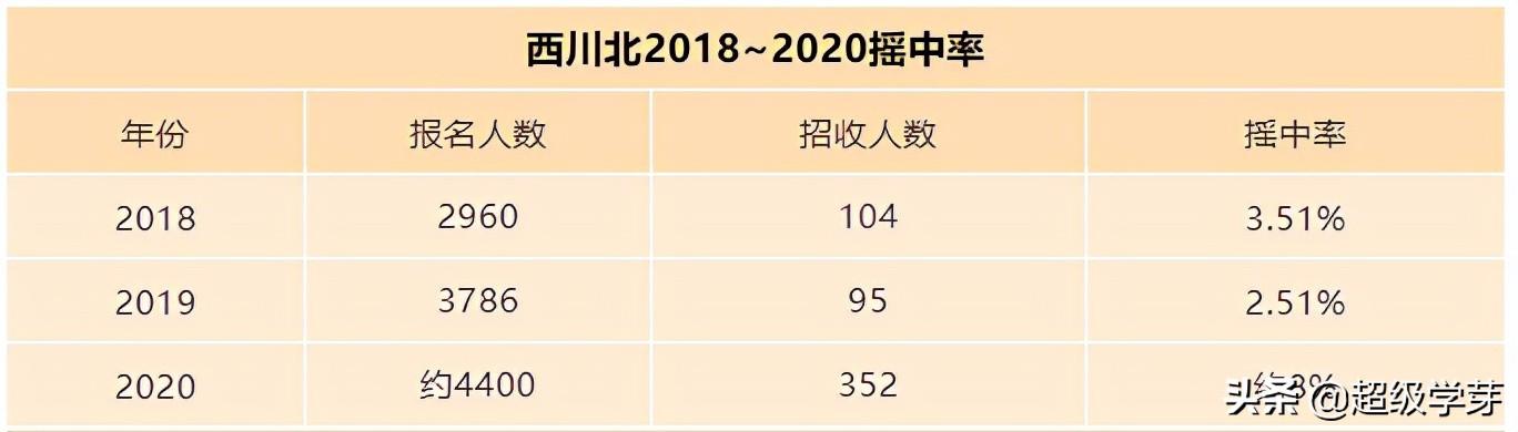 成都最好私立小學(xué)排名(成都私立小學(xué)排名2021最新排名)