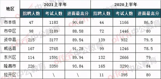 隆昌幼師學校招生分數(shù)線(隆昌川南幼師的分數(shù)線)