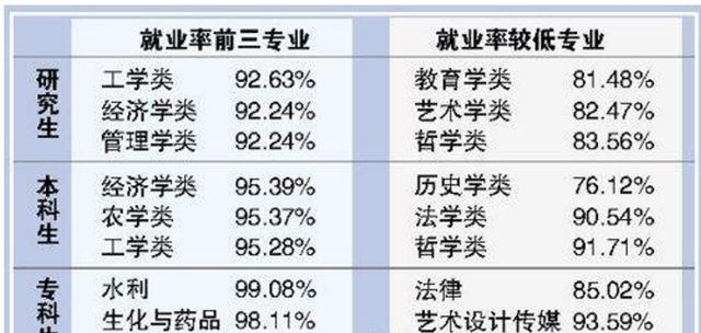 大專男生最吃香的十大專業(yè)(理科男生最吃香的十大專業(yè))