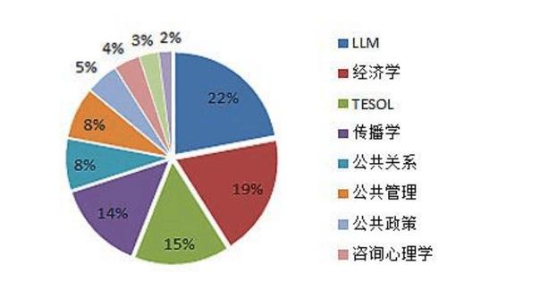 大專男生最吃香的十大專業(yè)(理科男生最吃香的十大專業(yè))