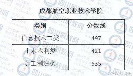 德陽(yáng)護(hù)理職業(yè)學(xué)院收分的簡(jiǎn)單介紹