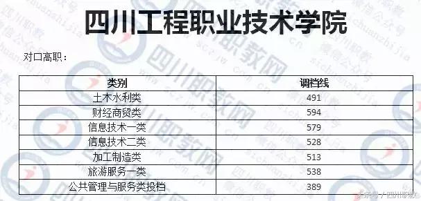 德陽(yáng)護(hù)理職業(yè)學(xué)院收分的簡(jiǎn)單介紹