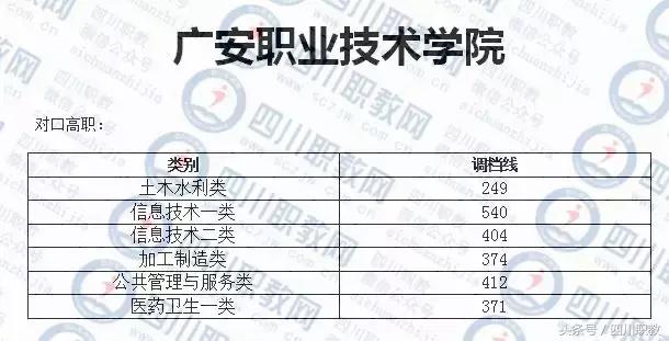 德陽(yáng)護(hù)理職業(yè)學(xué)院收分的簡(jiǎn)單介紹