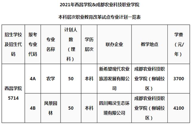 四川成都科技職業(yè)技術(shù)學(xué)院(成都科技職業(yè)技術(shù)學(xué)院地址)