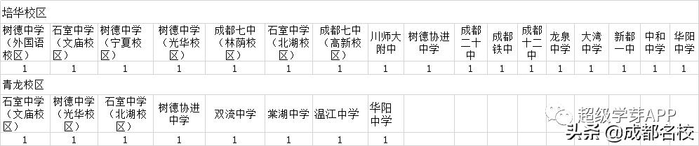 成都公立學校排名(成都公立中學排名前十名學校)