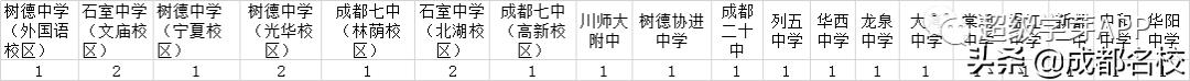 成都公立學校排名(成都公立中學排名前十名學校)
