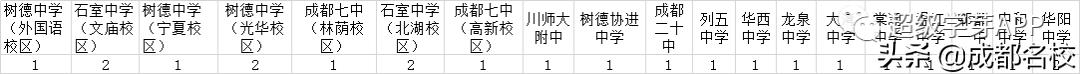 成都公立學校排名(成都公立中學排名前十名學校)
