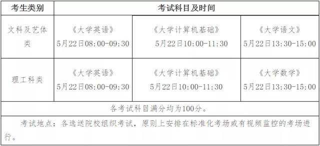 四川十大專升本學校(四川專升本有哪些學校)圖3