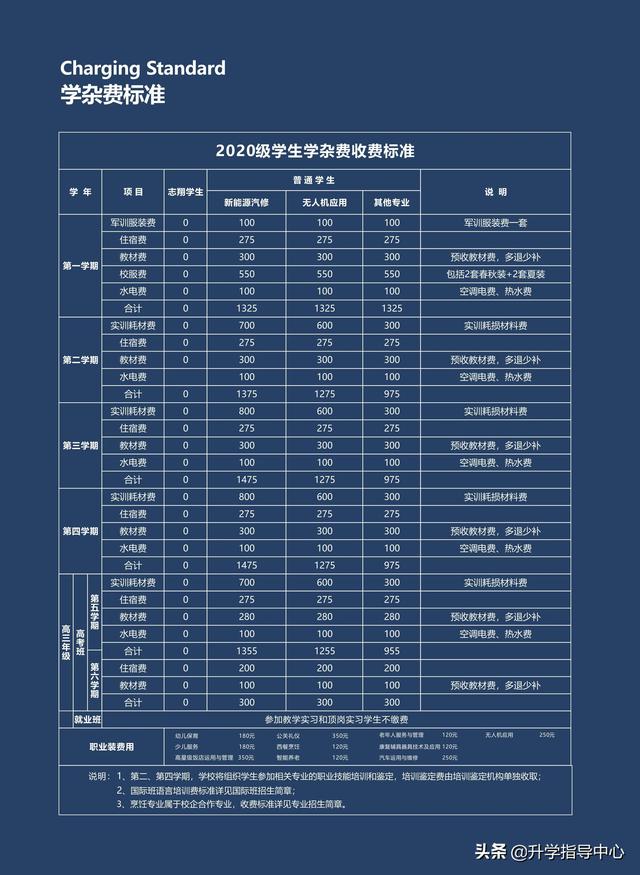 四川省成都志翔學(xué)校(成都志翔職業(yè)學(xué)校寢室)