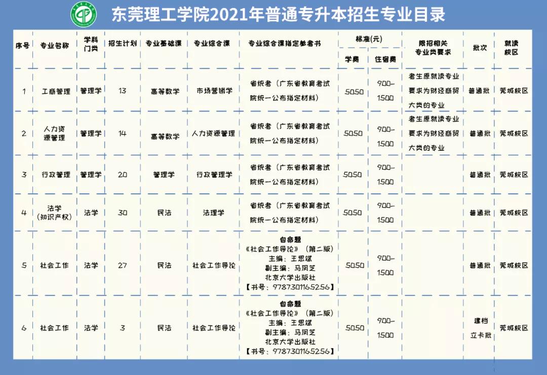 廣州職業(yè)學校2021招生(廣州中專職業(yè)學校2021招生)