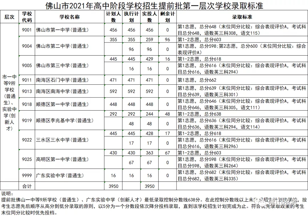 廣州職業(yè)學校2021招生(廣州中專職業(yè)學校2021招生)