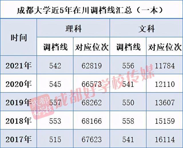 四川最好的3加2學(xué)校有哪些的簡(jiǎn)單介紹圖2