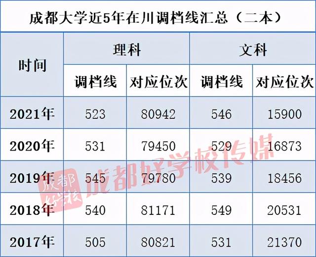 四川最好的3加2學(xué)校有哪些的簡(jiǎn)單介紹圖3